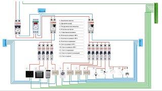 Сборка электрощита для двухкомнатной квартиры 220В