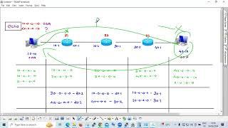 Understanding ARP in L2 & L3