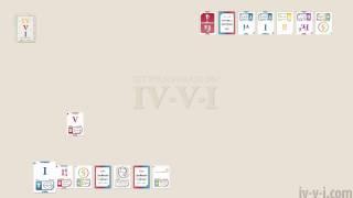 IV-V-I: I. Beginning a Phrase (Harmony)