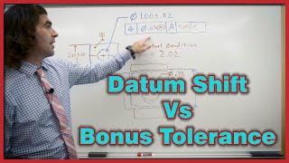 GD&T ASME Y14.5 Bonus Tolerance vs Datum Shift