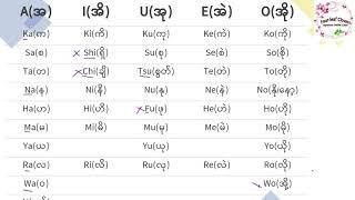 Day 1 Introduction to Japanese & What is Romaji ? ဂျပန်စာမိတ်ဆက်နှင့် ရိုမာဂျီ ဘယ်လဲ ဘာလဲ