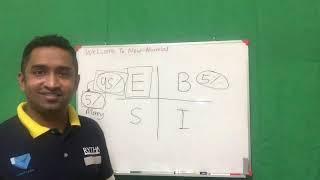 Deep Analysis of ESBI - 4 Cashflow Quadrants - Robert Kiyosaki