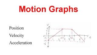 Position, Velocity, and Acceleration Graphs (Practice Problems)