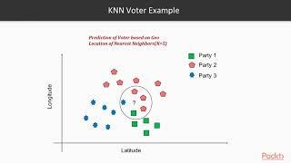 Extending Machine Learning Algorithms – K-Nearest Neighbours | packtpub.com