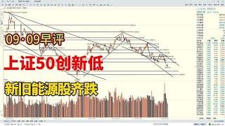 上证50再创新低，新旧能源股齐跌，A股仍在持续降温