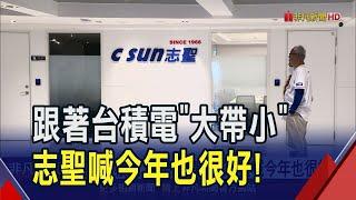 台積電先進封裝火熱！設備廠志聖股價吃補 辛耘樂看設備需求自製化商機大｜非凡財經新聞｜20250623