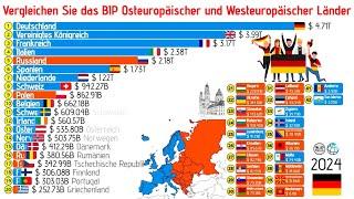 Vergleichen Sie das BIP Osteuropäischer und Westeuropäischer Länder (1970 - 2024)