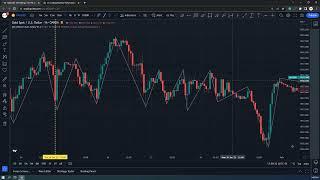 Wave Chart Index Training | Learn Advanced Level of VSA & Order Flow Analysis by VC Trading Method