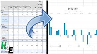 How to Visualize Inflation Trends with Easy Column Charts in Excel