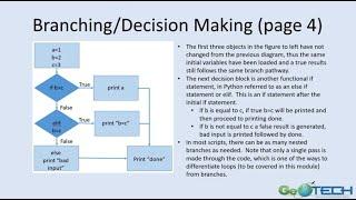 Programing in Geospatial Technology Part 1