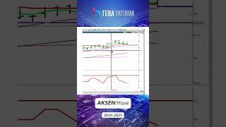 AKSEN Hisse Teknik Analiz ve Yorumu - Aksa Enerji Hisse #aksen #hisseyorum #hisseanaliz