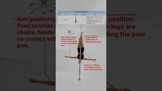 Pole dance Basic invert no hands (S1)  #poledance #poledancetutorial #pdinvert #poleflow #pole