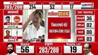 Sanjay Raut | Vidhansabha Result | राज्यात बढ़ेंगे तो कटेंगेचा फॅक्टर चालला; संजय राऊत यांचं वक्तव्य