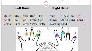 Touch Typing Basics| Keyboarding| CSEC EDPM