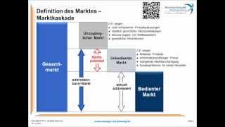 Einführung in die Marktanalyse, Teil 1