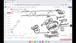 Nifty prediction for tomorrow 28 November 2024