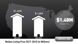 Bellevue Real Estate Market January 2019