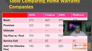 Home Warranty Companies AHG, Choice, Home Warranty of America and Platinum  1 15 2020 1080p