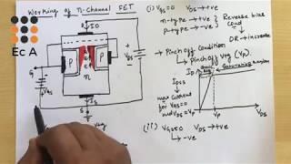 #14 n channel JFET working  || EC Academy