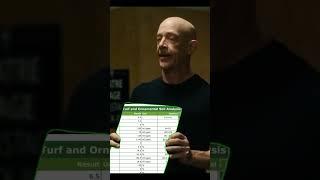 J.K. Simmons is mad about DIYlawncare soil test #soil #solitest #diylawncare