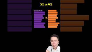 이 원리 모르면 거지, 알면 부자!