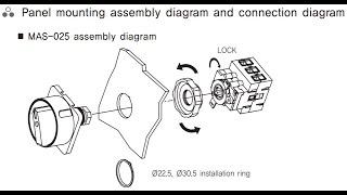 HOW TO USE MAIN SWITCH MAS SERIES