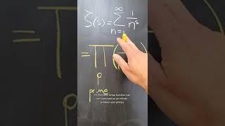 What is... the Riemann Hypothesis?