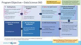 Analytixlabs - Why Data science?