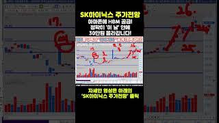 SK하이닉스 주가전망 - 긴급속보) 아마존에 HBM 공급! 정확히 '이 날' 안에 30만원 올라갑니다!
