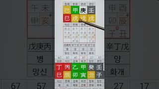 귀신을 보는 사주