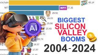 20 Years of Silicon Valley Trends: 2004 - 2024 Insights