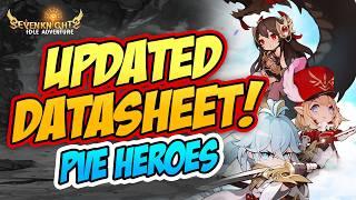 UPDATED DATASHEET! PVE HEROES IN STAGE CLEARING | SEVEN KNIGHTS IDLE ADVENTURE