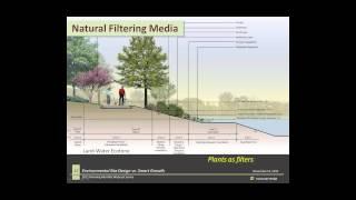Environmental Site Design vs. Smart Growth
