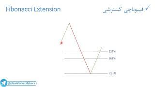 آشنایی با تحلیل قیمتی با ابزار های فیبوناچی اصلاحی و پروجکشن