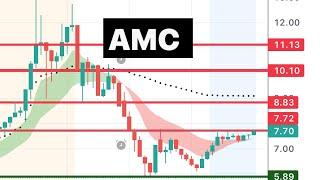 #AMC  wants to run again to $10! Key levels! $amc