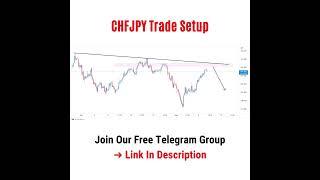 CHFJPY Forex Trading Setup, Analysis and Signal | #shorts #forex