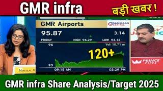 GMR infra share news today,gmr infra share news,gmr infra share analysis,target tomorrow,