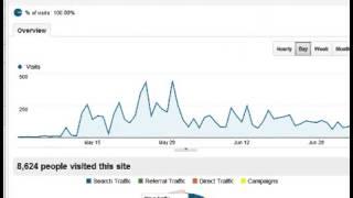 Giga Pin Traffic Review | Massive Traffic From Pinterest, Live Stats