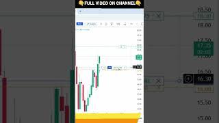 Dhan chart Instant * Trailing Stop Loss * & Target Hit Live  #rkonlinecenter #optiontrading