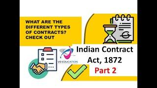 Indian Contract Act, 1872 I Types of Contracts I Part 2 I