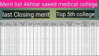 Merit list akhtar saeed medical college 2022