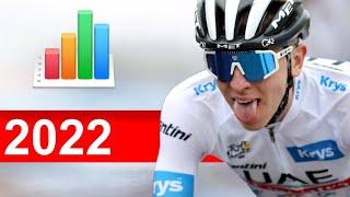 Fun Facts-Pro Cycling year 2022