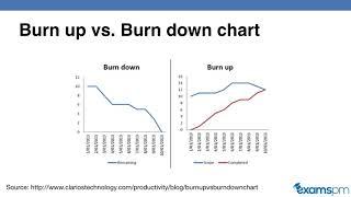 Burn Up vs Burn Down Charts - Differences Explained