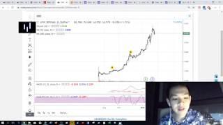 Greentrades Malaysian IPO Stocks, Solarvest,  Innature, Mi Tech Live Market Review