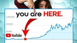 YouTube Success is Closer Than You Think