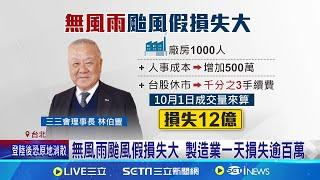 製造業淌血! 颱風假無風雨 1天經損逾315億 晶圓製造業遇颱風假 工程師依舊回產線領2倍薪 無風雨颱風假損失大 製造業一天損失逾百萬│【新聞一把抓】20241002│三立新聞台