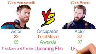 Chris Hemsworth Thor Vs Chris Evans Captain America Comparison | TECH PROB SOL