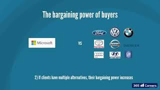 6  The bargaining power of clients