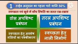 Tide & Untide kya hai Full detail by list GPDP Plan 2023-24 on E-Gram Swaraj #examlokclass