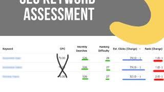 SEO Keyword Assessment | SEO Services Fort Lauderdale FL